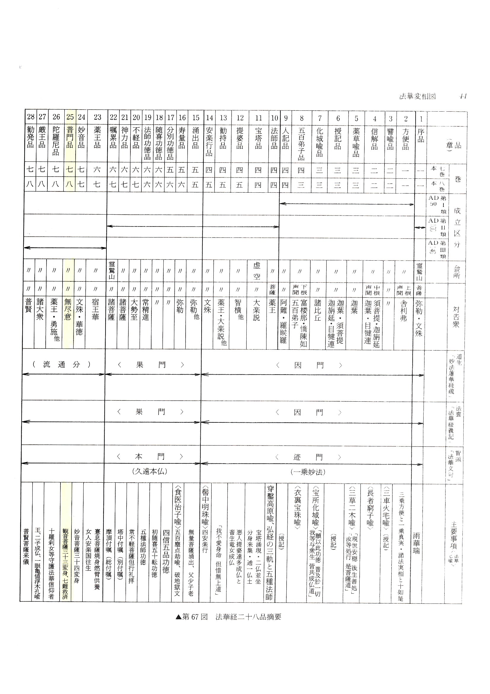 大進美術 公式サイト｜仏画制作、修復、表装など伝統的な修復